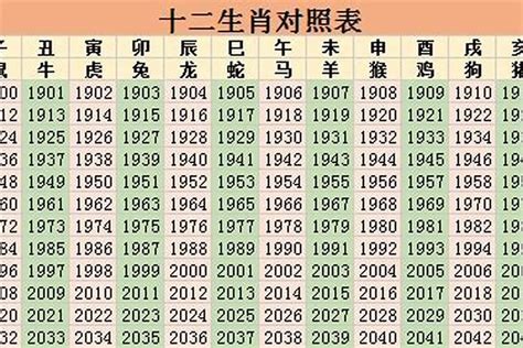 1945年生肖幾歲|1945年属什么生肖